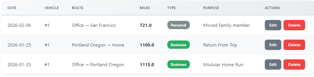 Track business vs personal miles