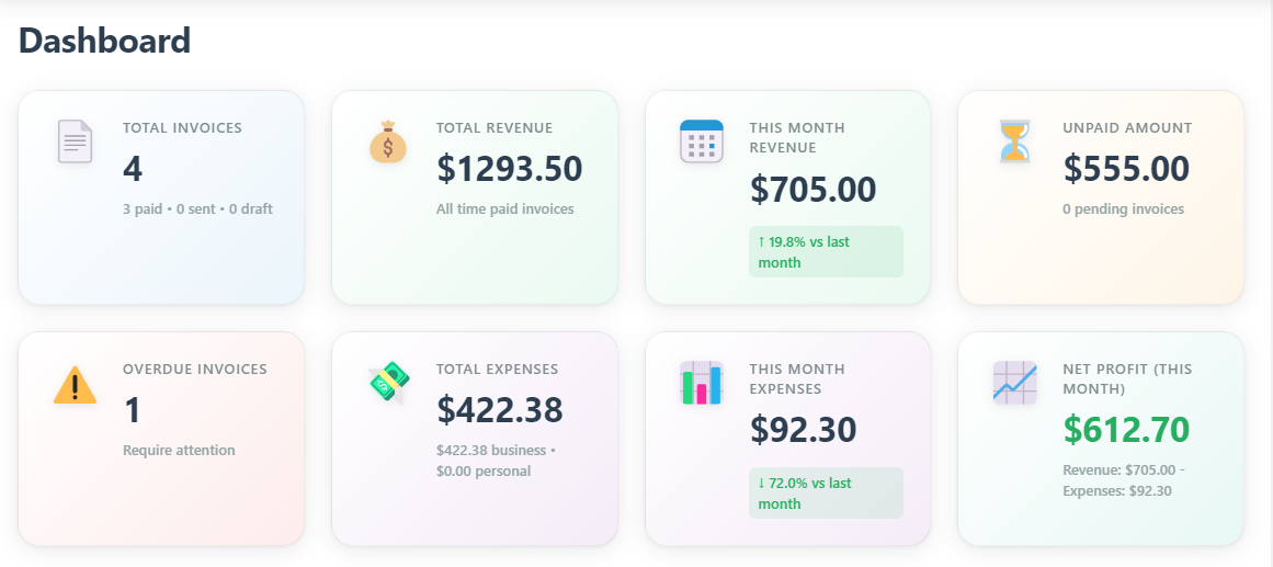 Full functionality without internet